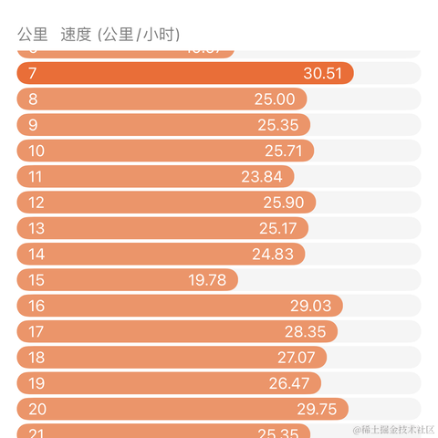 天机星于2023-07-03 10:29发布的图片