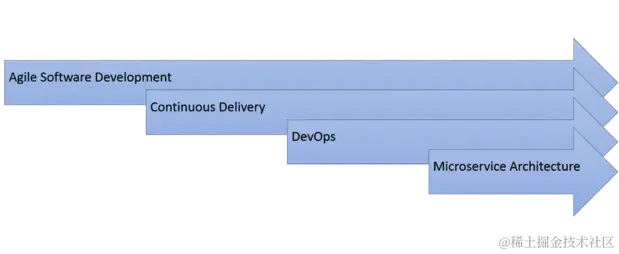 微服务DevOps.png