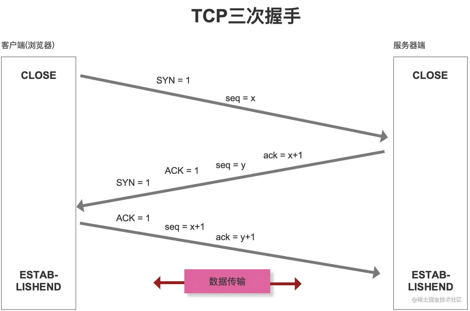 三次握手.png