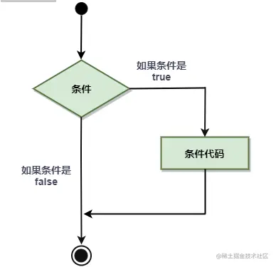 if语句流程图.png