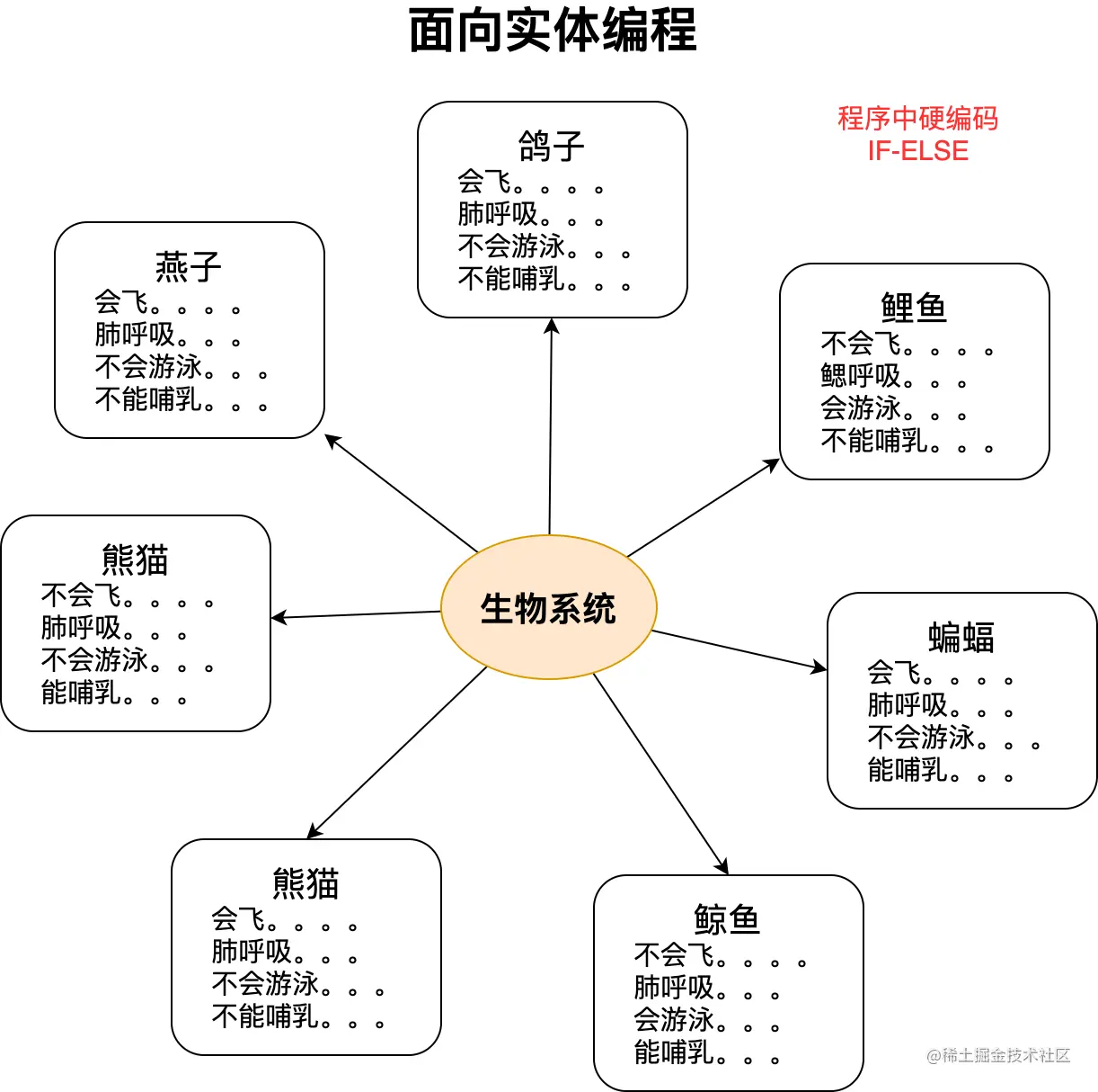 面向实体编程.png