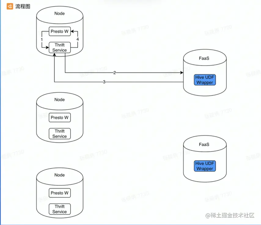 截屏2022-08-02 14.25.50.png