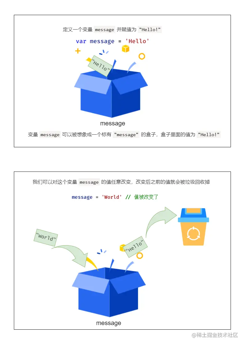 变量赋值的过程.png