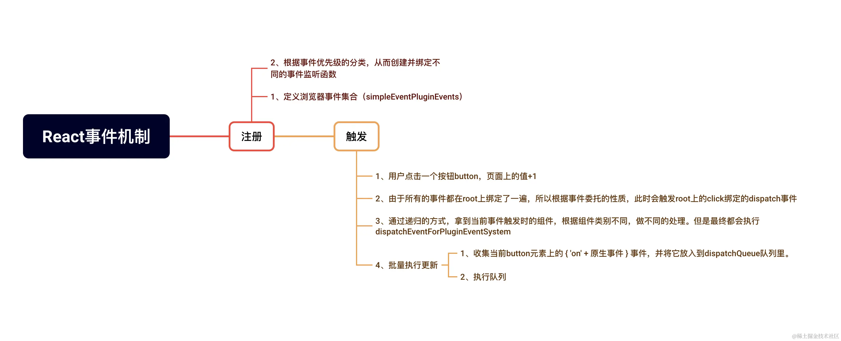 截屏2023-12-10 01.23.30.png