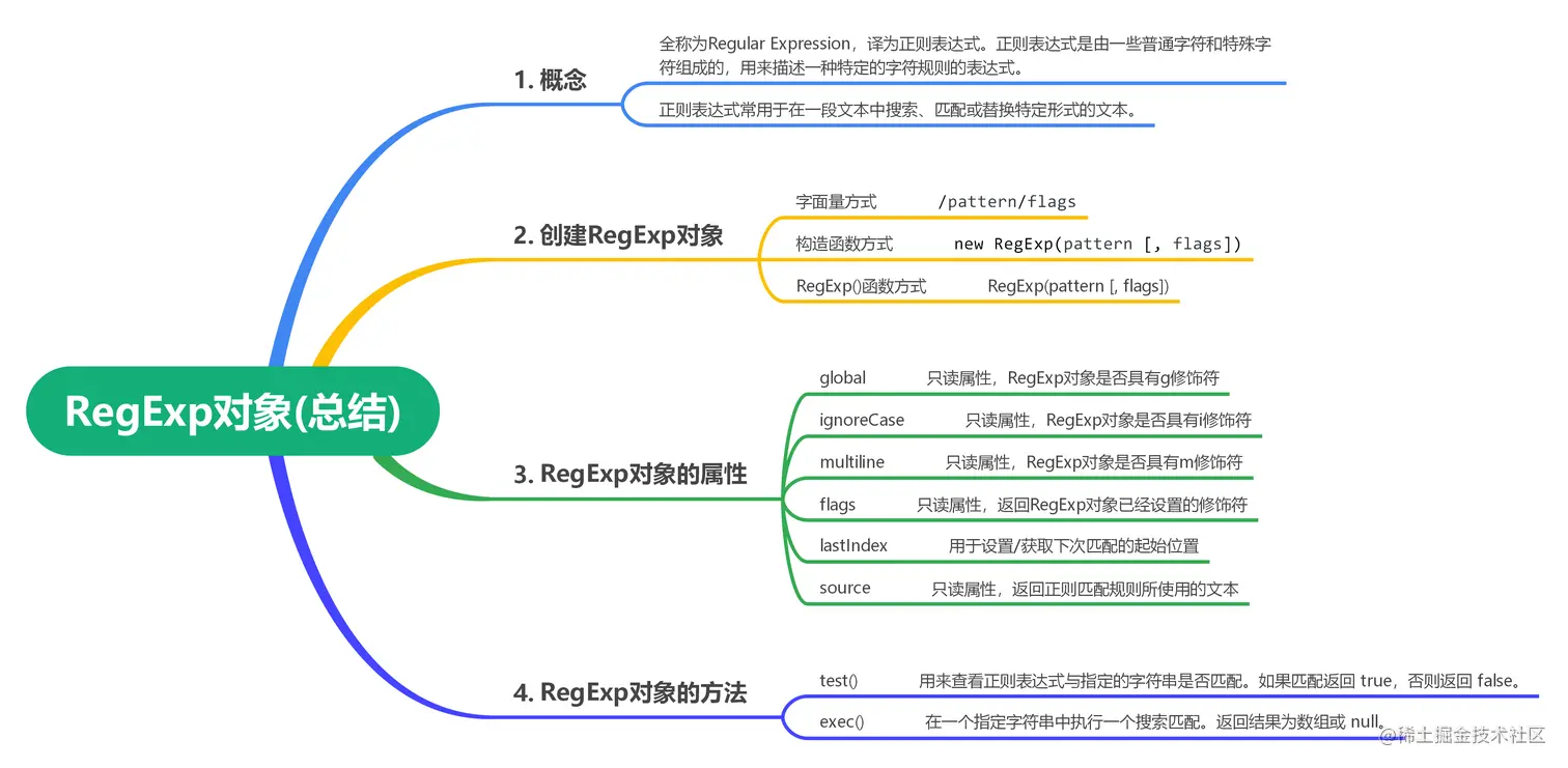 总结.png