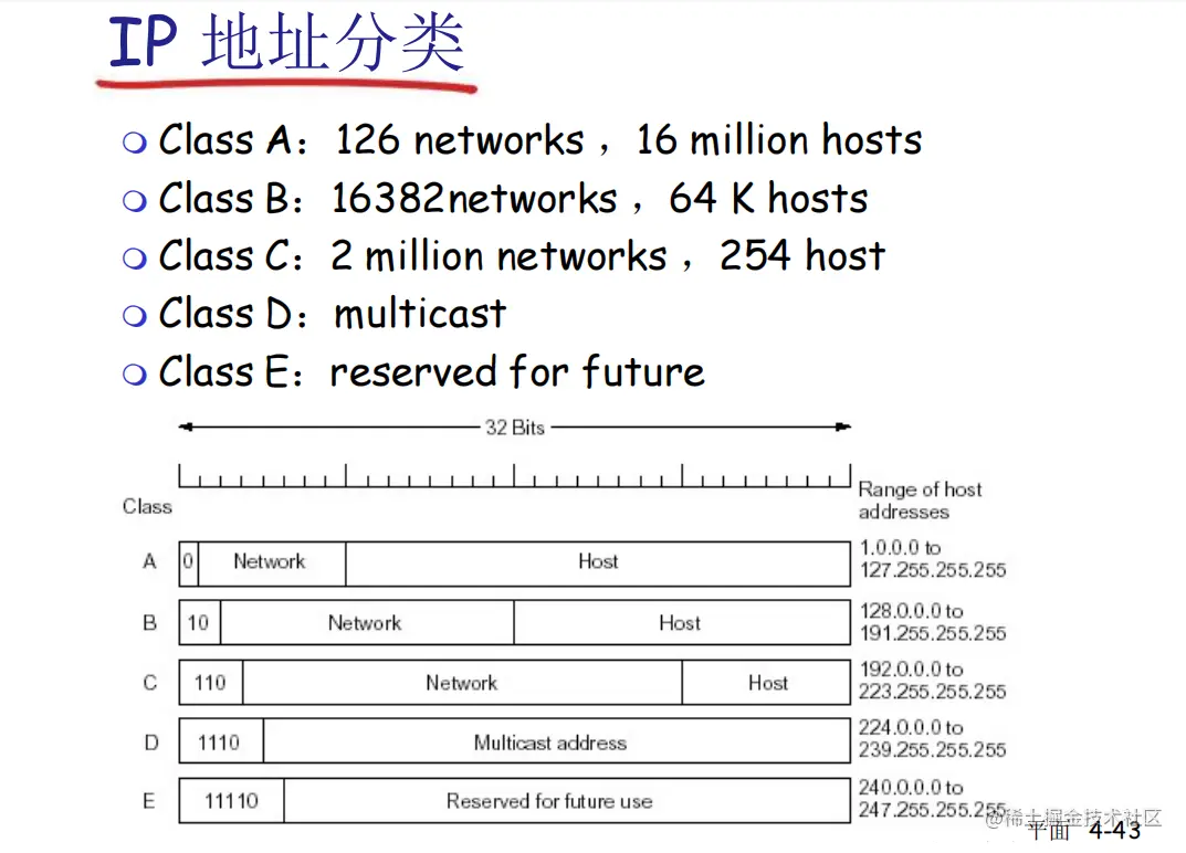 image-20220603190911243.png