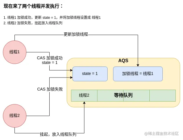 concurrent-AQS-场景2.png