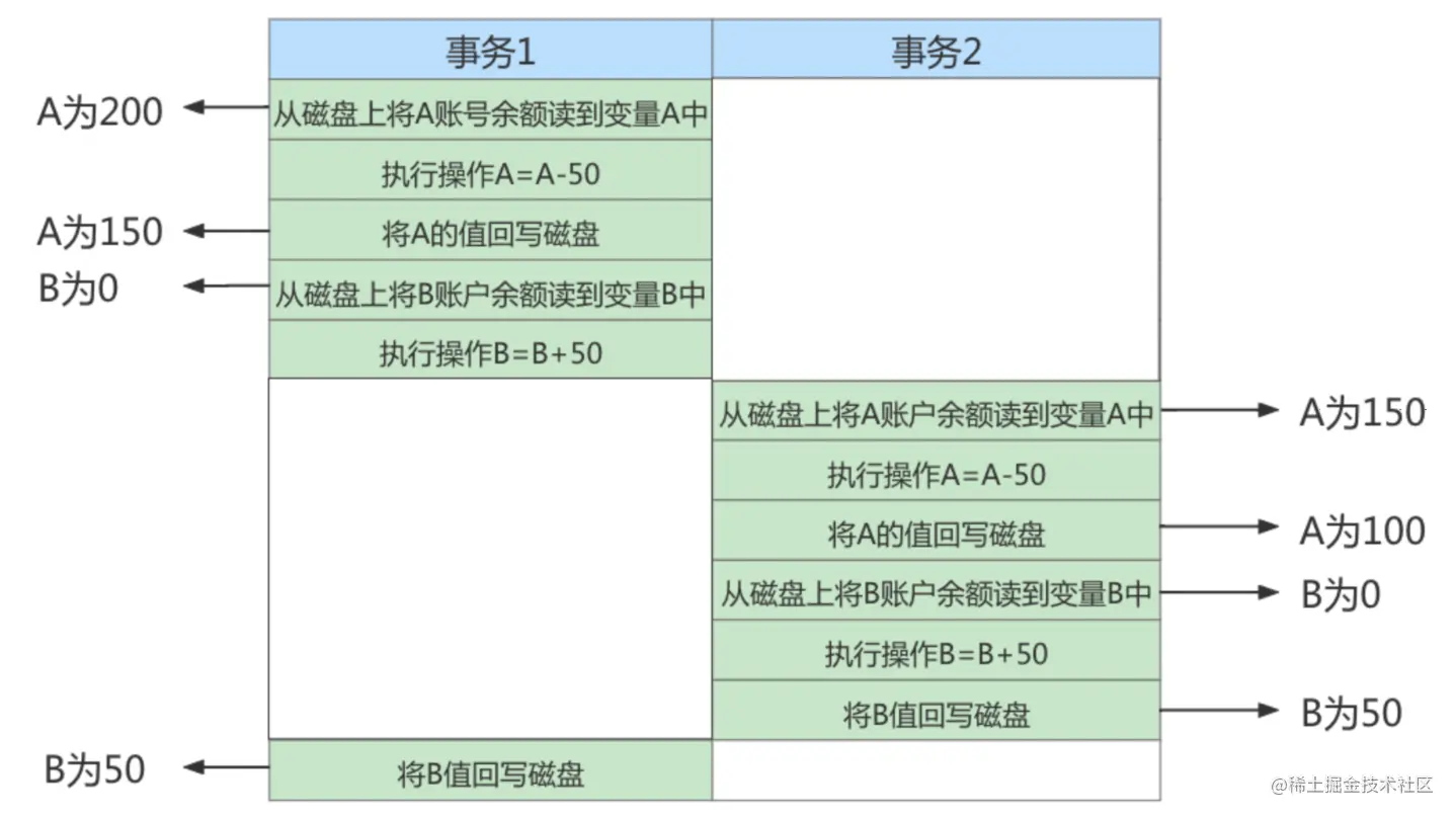 image-20220328105831840.png