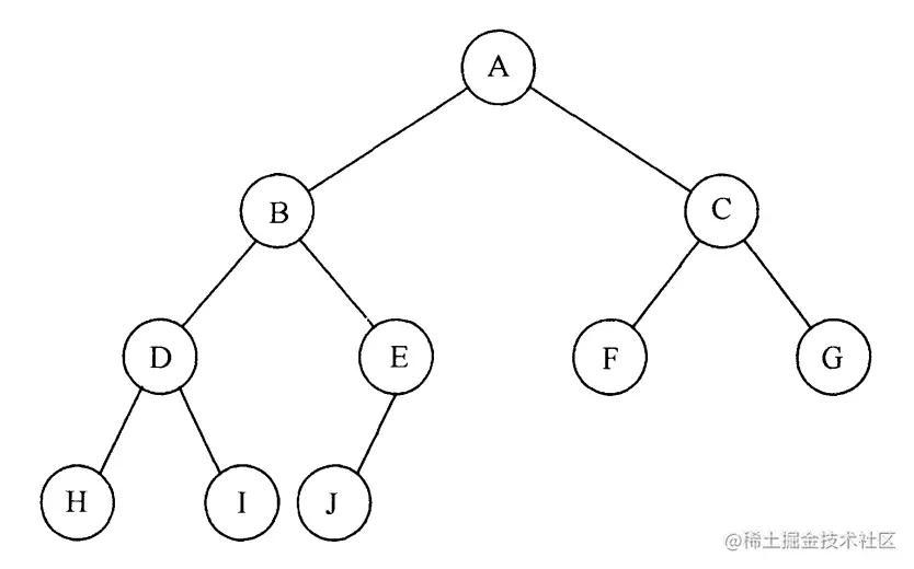 一颗完全二叉树