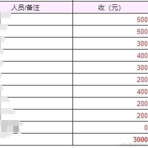 一只眼镜猫于2024-02-19 14:54发布的图片