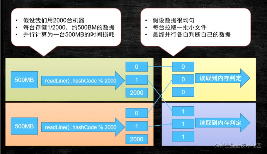 大数据用单台普通计算机就能处理_游戏与大数据的问题_https://bianchenghao6.com/blog_大数据_第3张