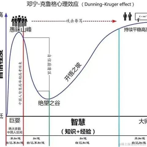 StartFromThird于2022-11-22 00:20发布的图片
