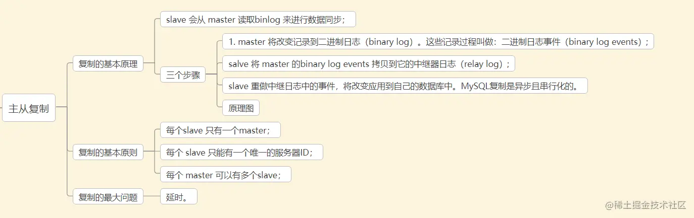 10、主从复制.png