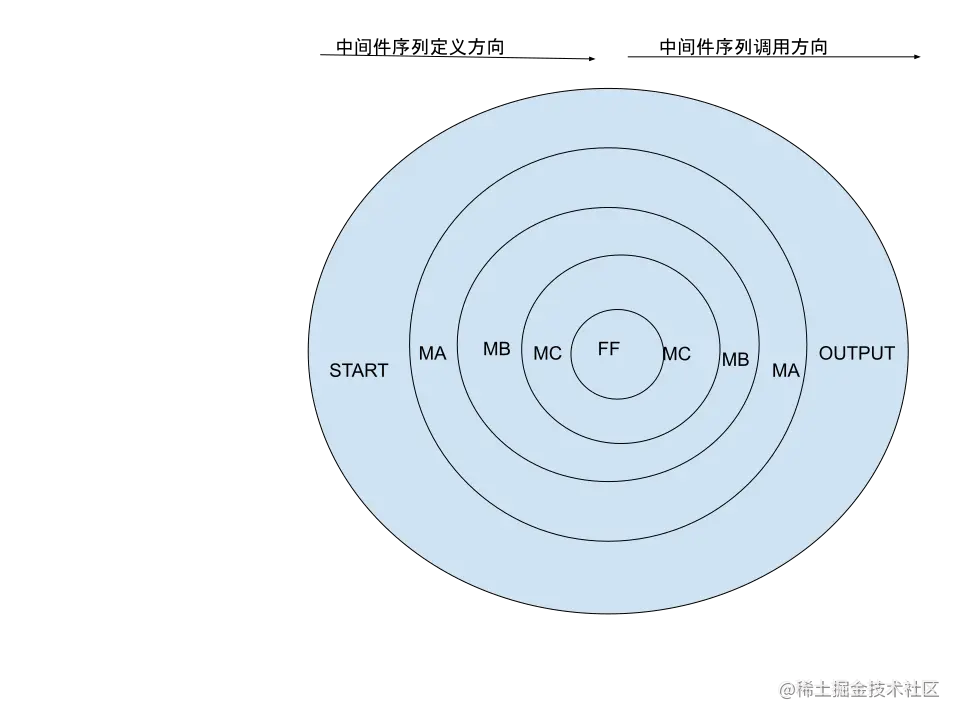 无标题绘图 (1).svg