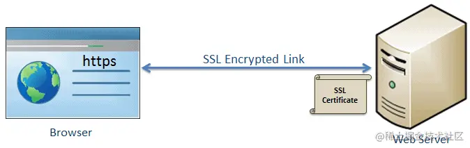 ssl-link.png