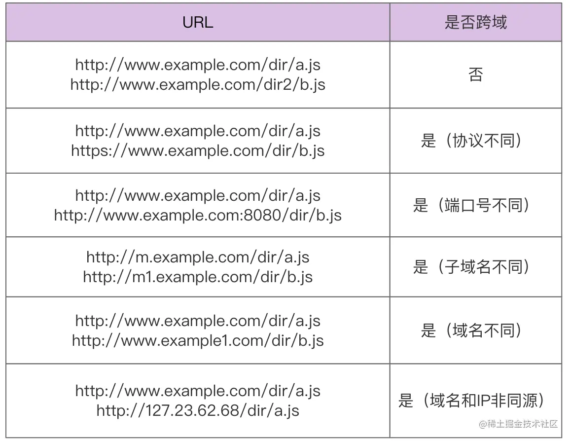 http访问域名和ip有什么区别