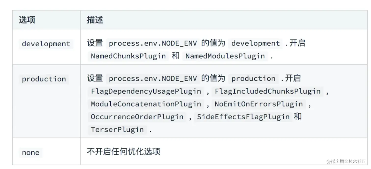 内置的函数功能