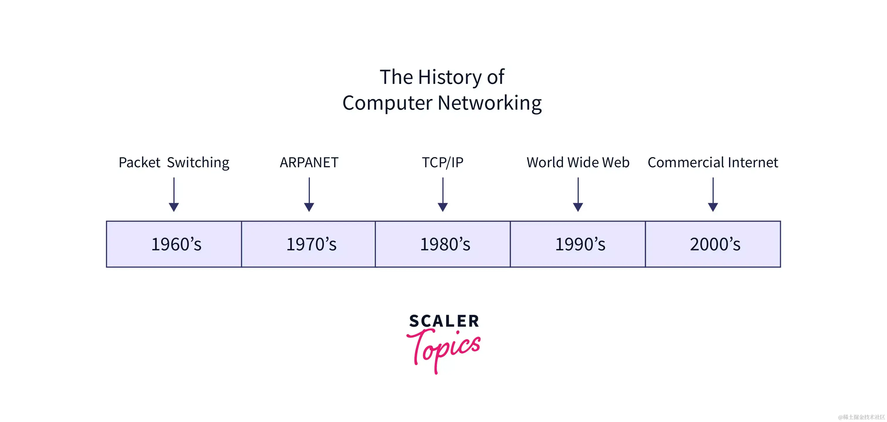 history-of-computer-networks.webp