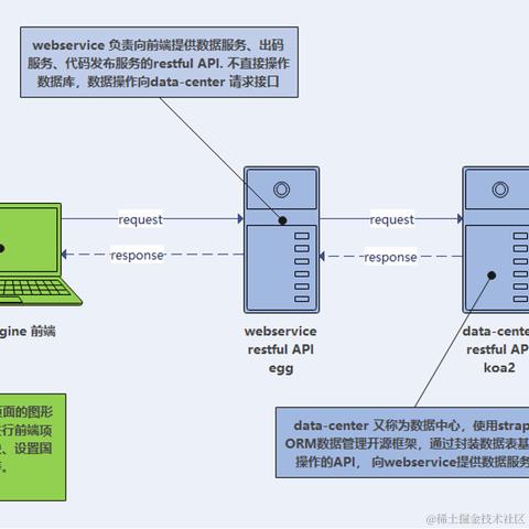 OpenTiny社区于2024-01-02 14:17发布的图片