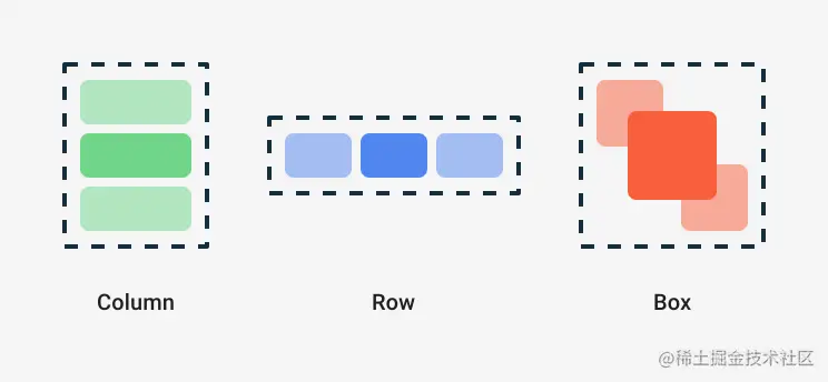 layout-column-row-box.svg
