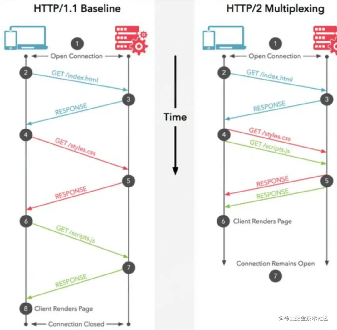 截屏2022-05-20 11.09.28.png