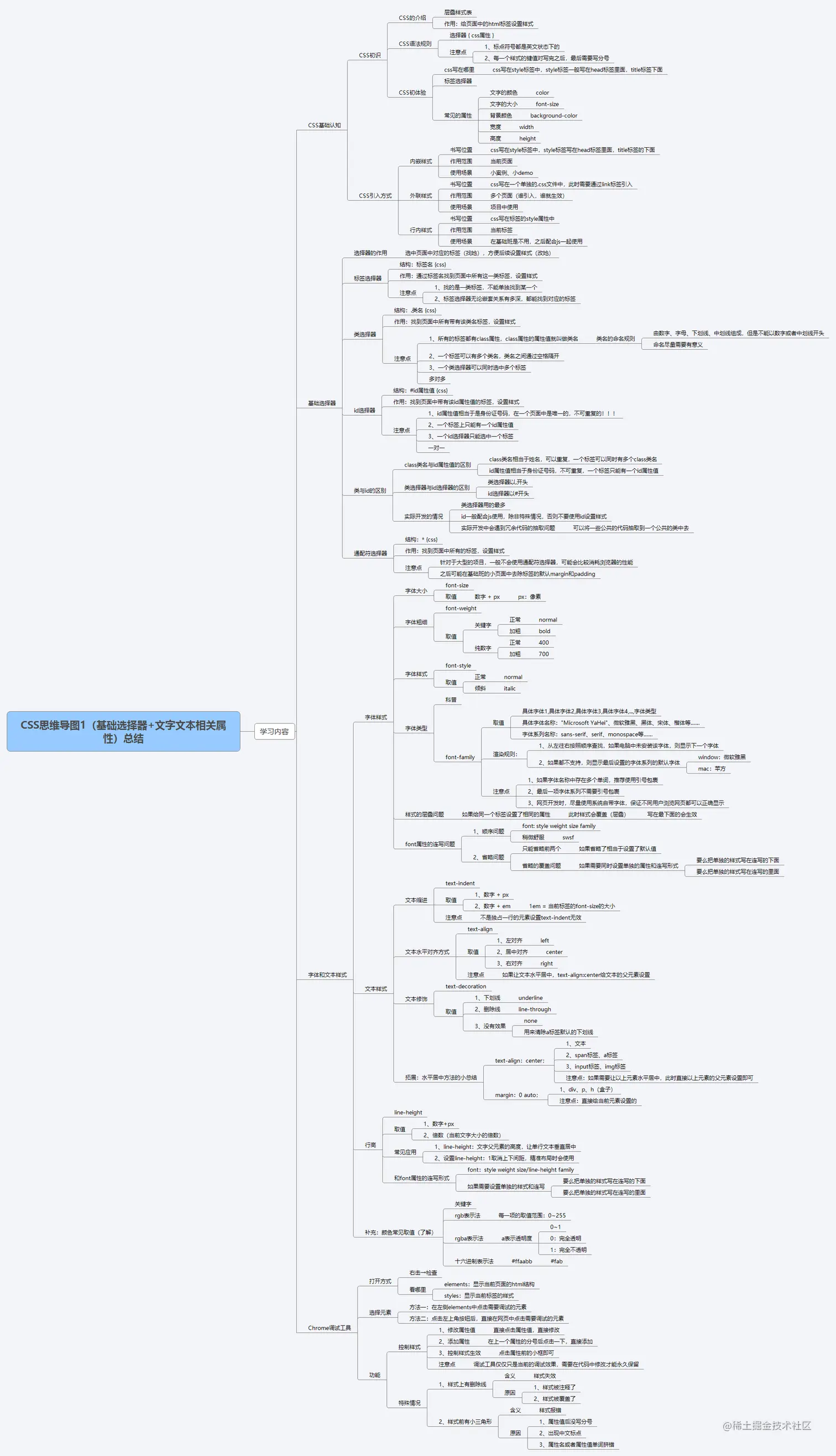 CSS思维导图1（基础选择器+文字文本相关属性）总结.png