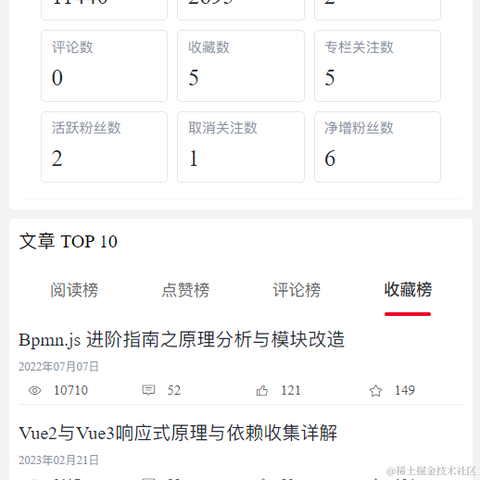 MiyueFE于2023-06-25 15:10发布的图片