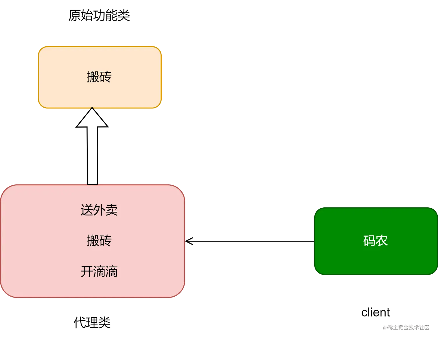 动态代理-第 3 页.png