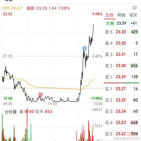 隐入尘埃于2022-10-28 15:10发布的图片