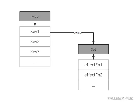 effect-structure1.png
