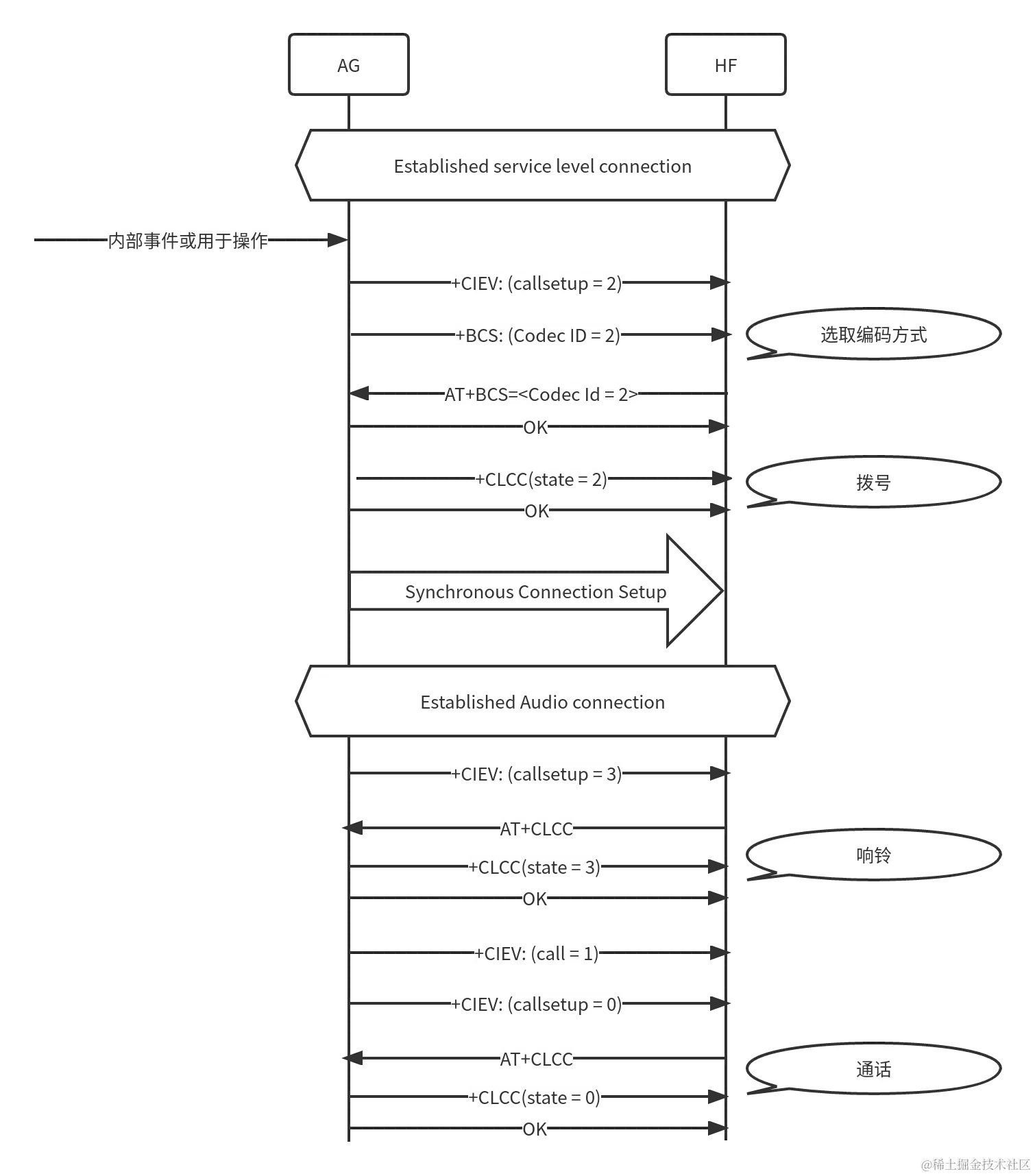 拨打电话 - AG.png
