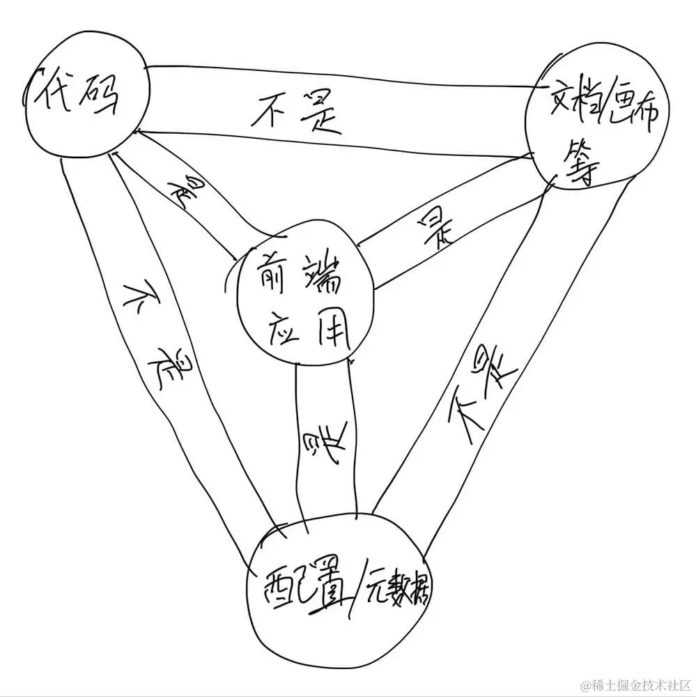 仿 Modern.js 的「三位一体」