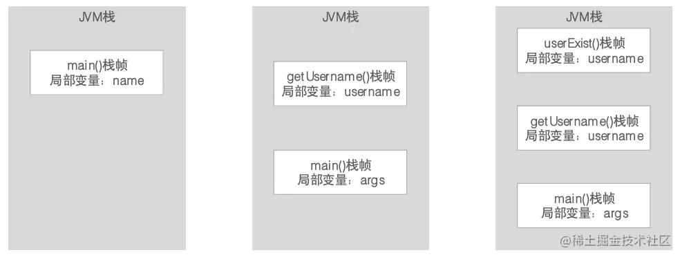 05.JVM栈.png