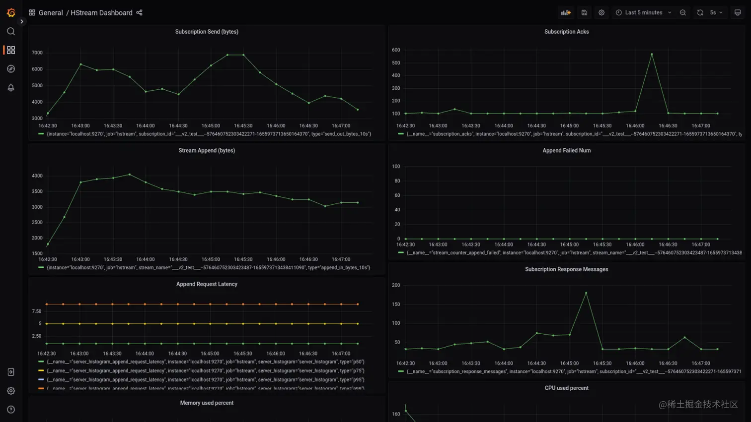 HStream Grafana.png