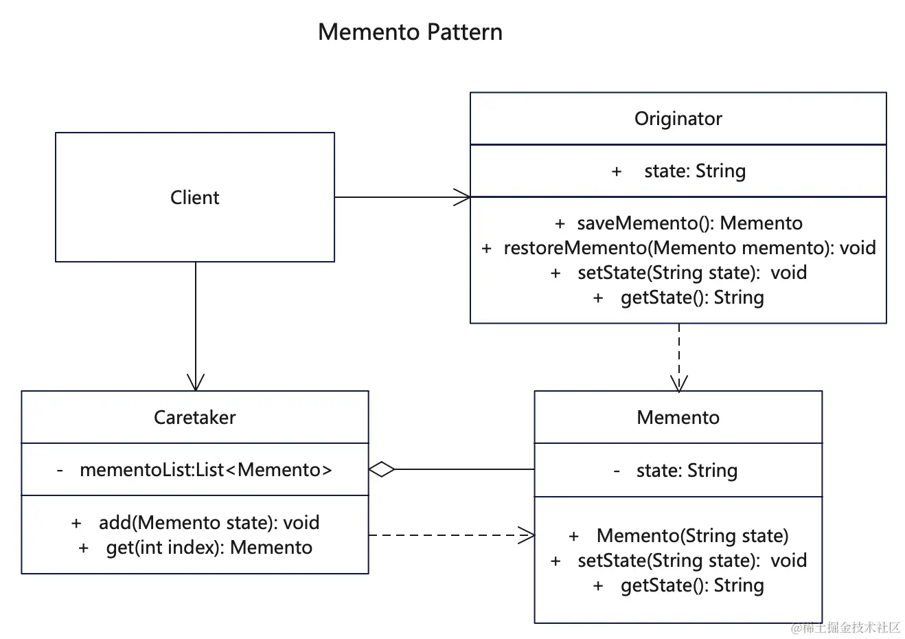 memento-pattern.png