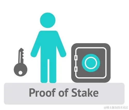 500px-ProofE28093ofE28093Stake_28PoS29-3.jpg