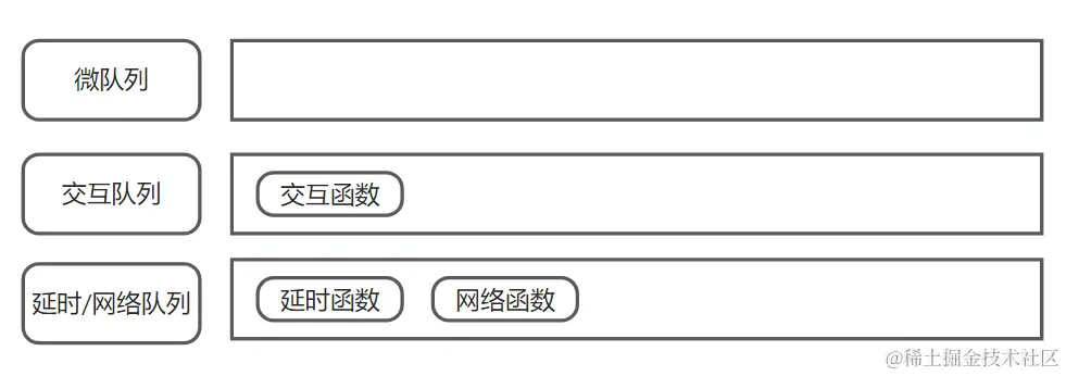 JS事件循环(Event Loop)改了？宏任务不存在了？让我们来看看最新的是什么样的