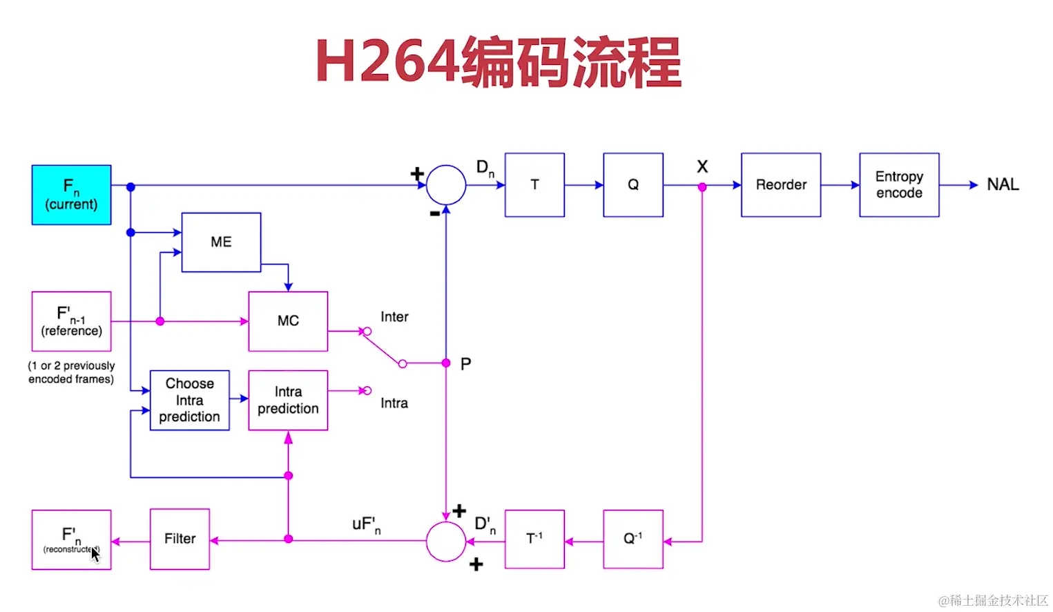 视频编码_h264编码流程图.png