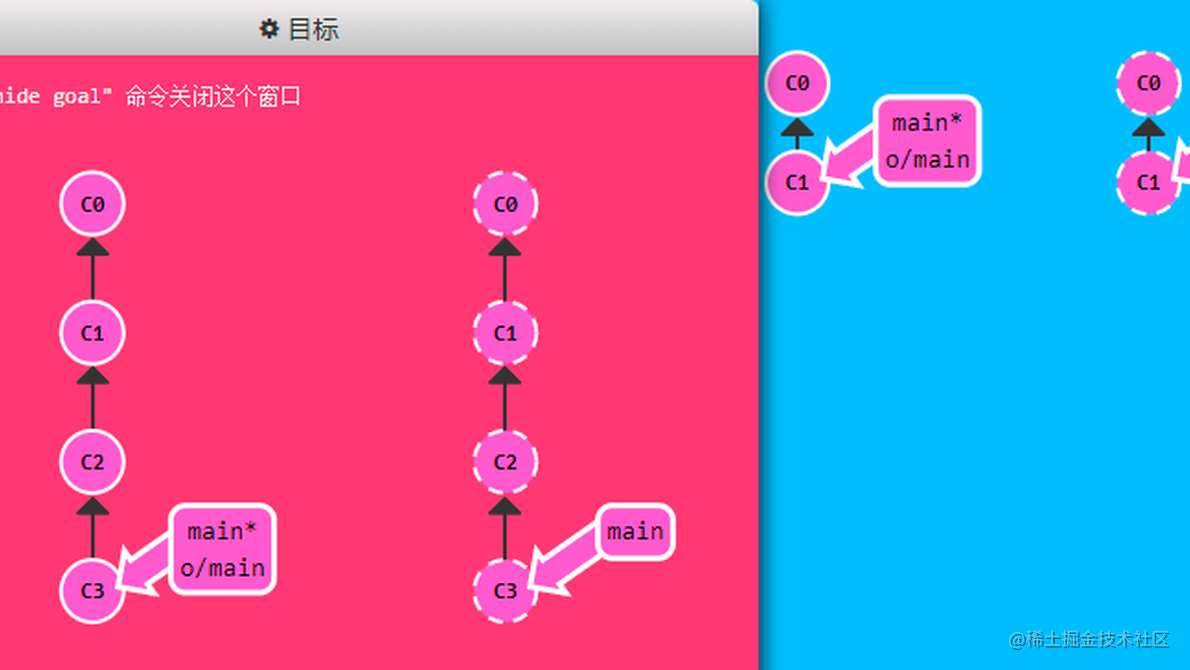 Git闯关游戏：Learn Git Branching Level 6-6 Git Push