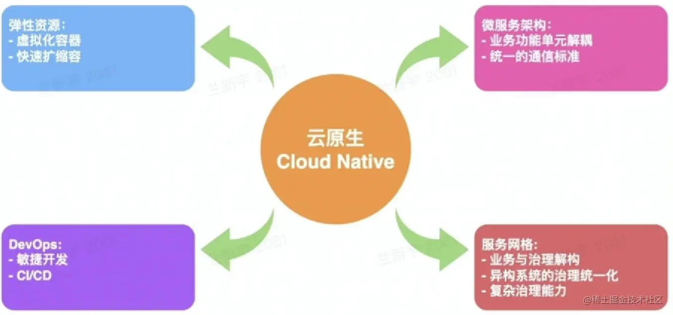 image-20230205214758505.png