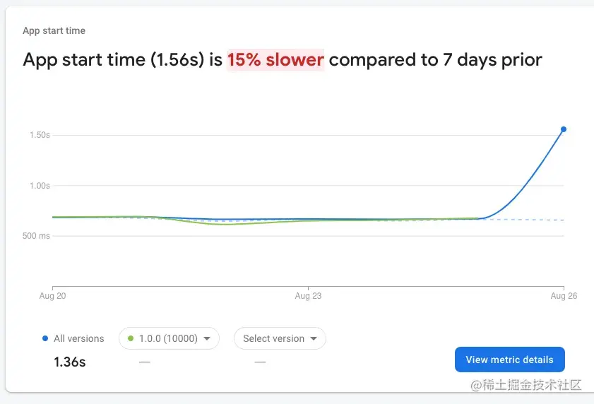 firebase_app_start_time.webp