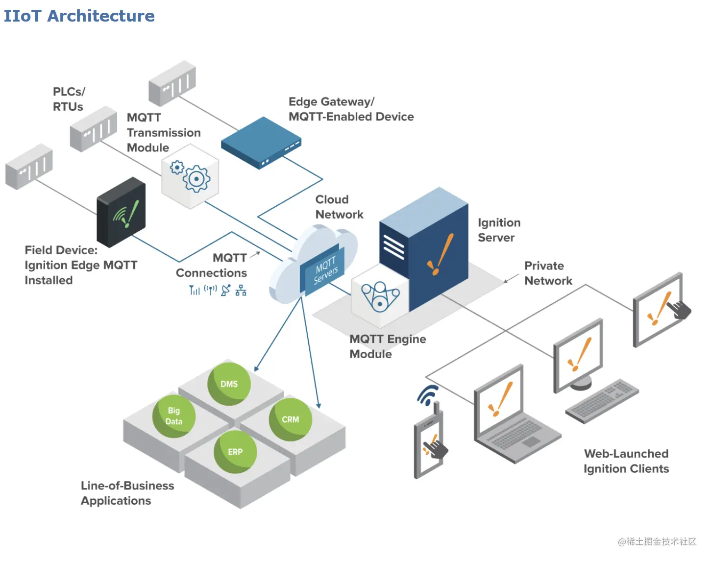 谈一谈ignition：对ignition和其基本概念的简单介绍全文开头简单介绍了ignition，随后分别简单介绍了i 掘金