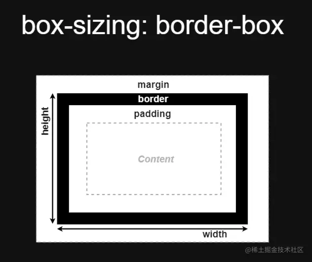 box-sizing.png