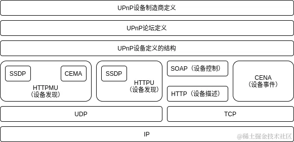 UPNP协议架构.drawio.png