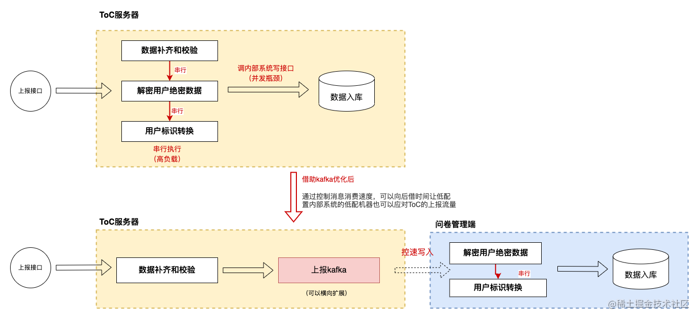 node.js怎么写后端_退休前级别及职务写什么_https://bianchenghao6.com/blog_后端_第17张