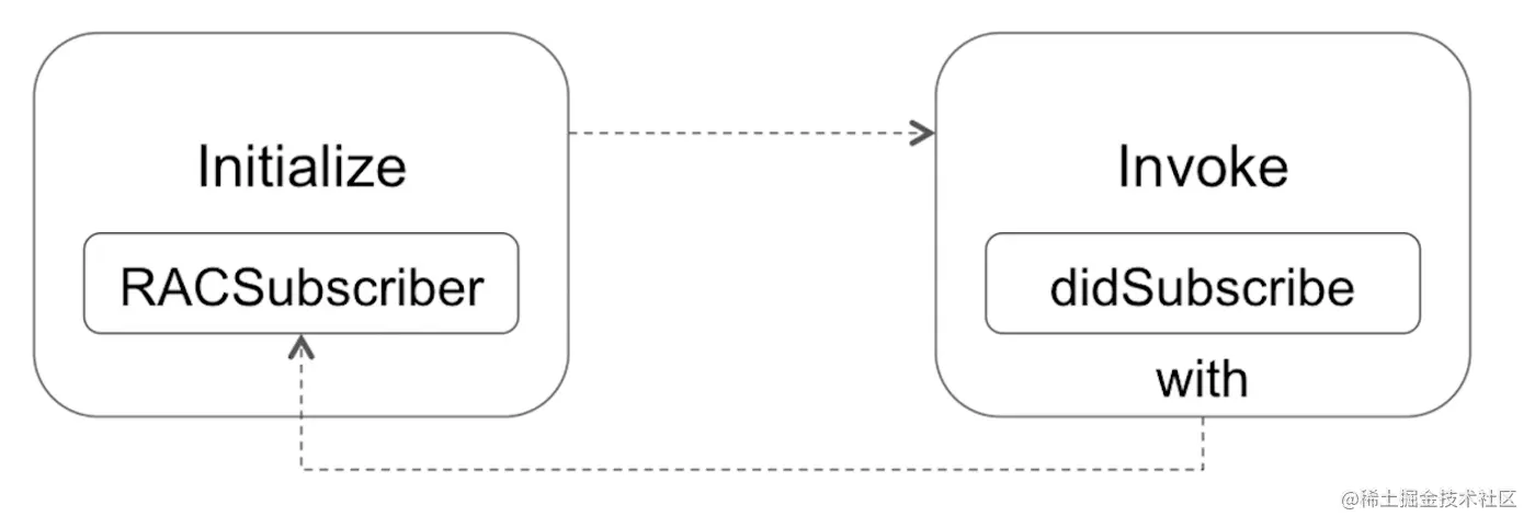 截屏2022-11-05 14.12.29.png