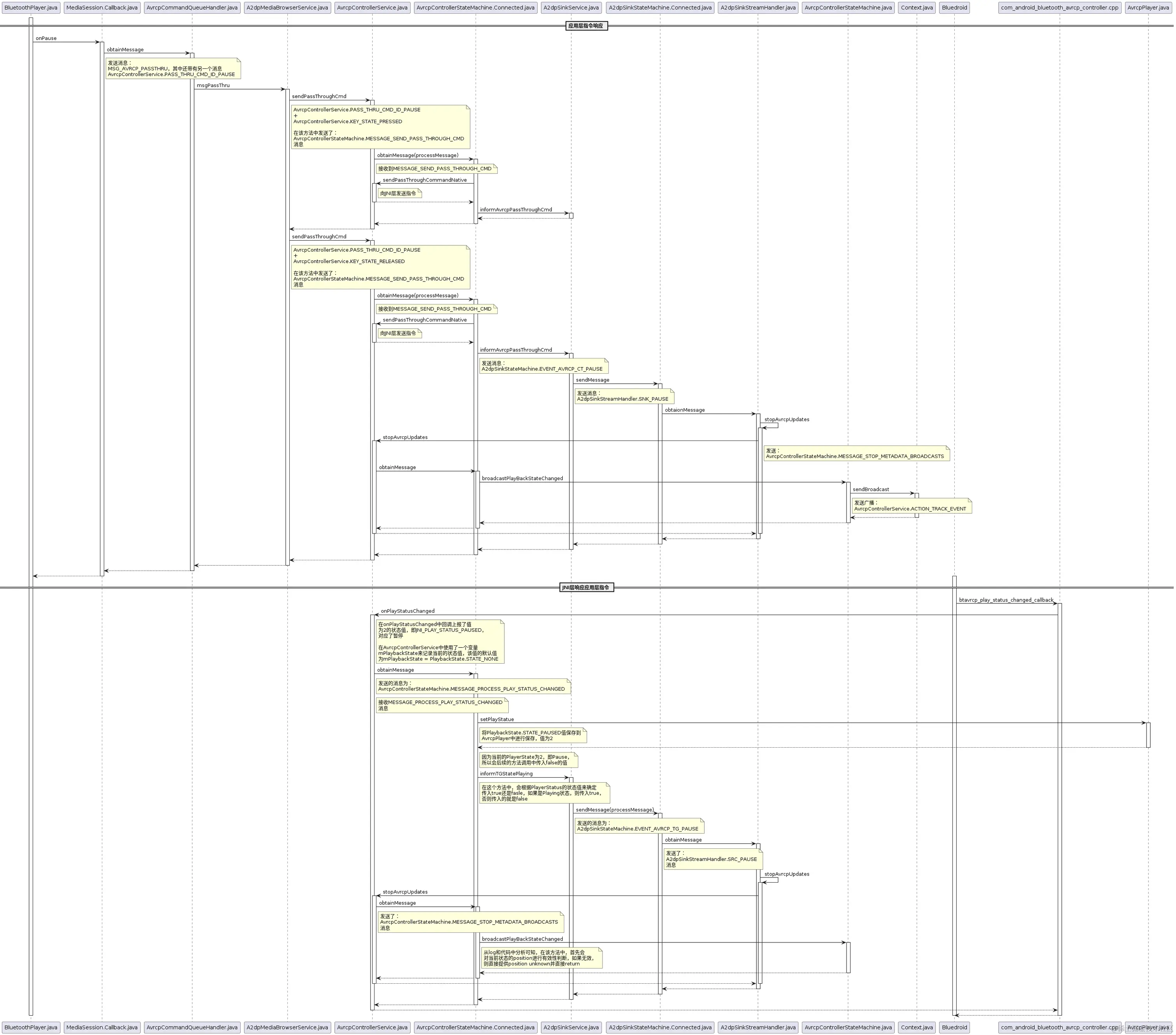 AvrcpController_pause_时序图.png