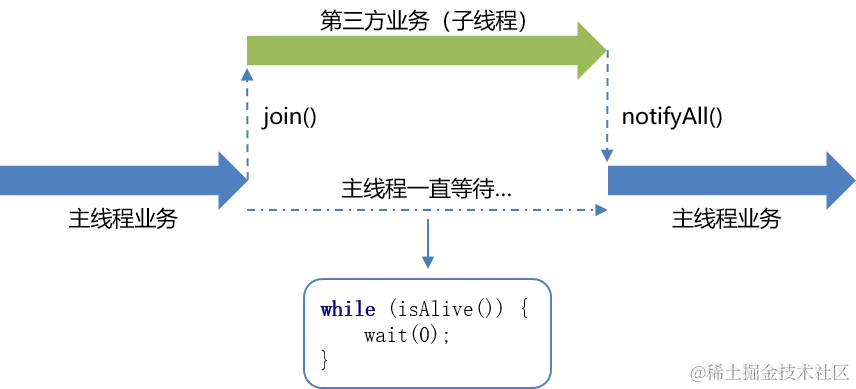 07.join()方法的执行过程.png