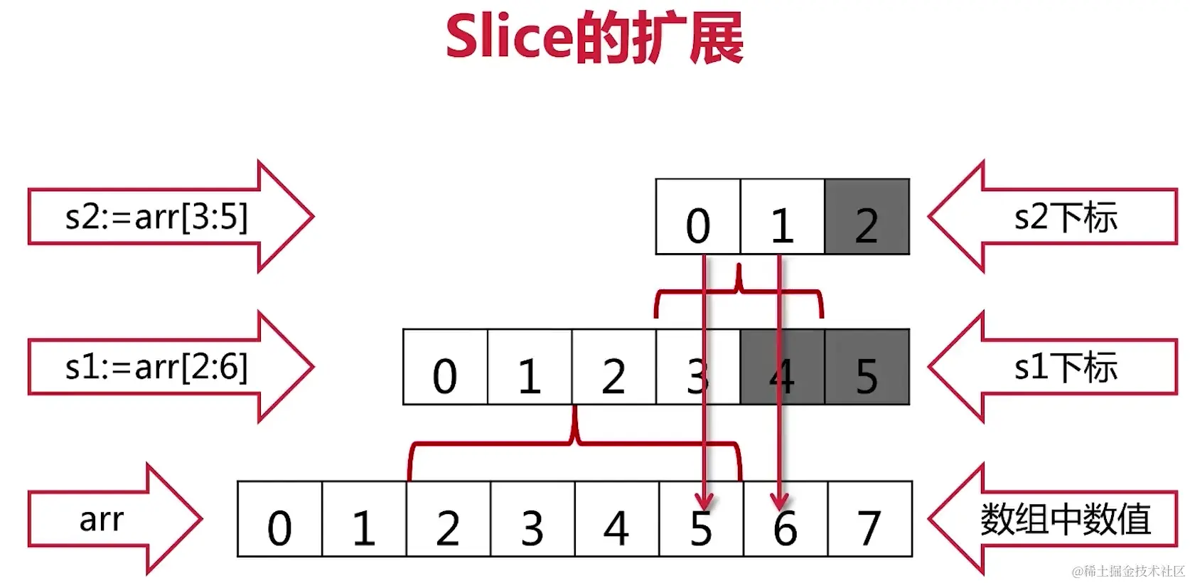 截屏2022-04-14 21.49.49.png