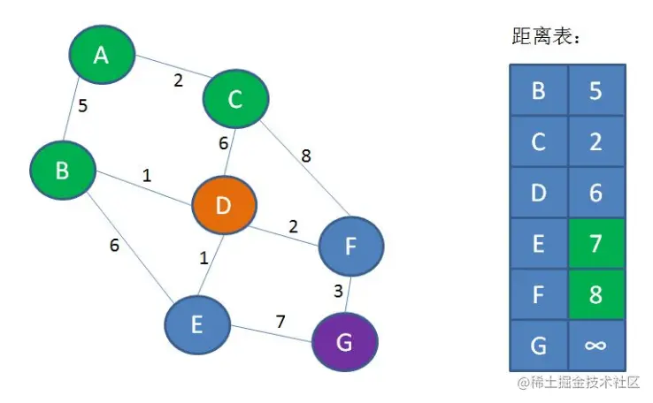 Dijkstra-Unit-6.png